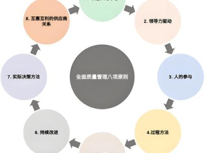 毕业设计新思路，班级网站运营实战中的5大核心策略解析