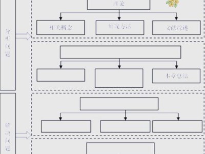 毕业论文技术路线图，研究的导航与蓝图