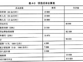 高性能计算资源申请与使用成本估算的实践研究