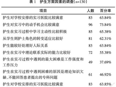 护理在临床实践中的重要性及其影响因素分析
