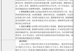 毕业论文任务书，谁执笔？一场关于学术权责的微妙平衡