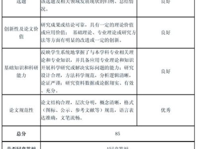研究生毕业论文盲审制度的价值与优化路径，基于实证数据的分析