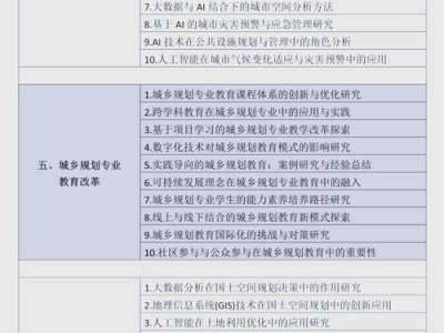 GIS毕业论文选题指南，从热门方向到创新思路
