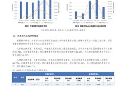 滇西北中小企业融资困境突围之路—基于云南财经大学毕业生调研的实证分析