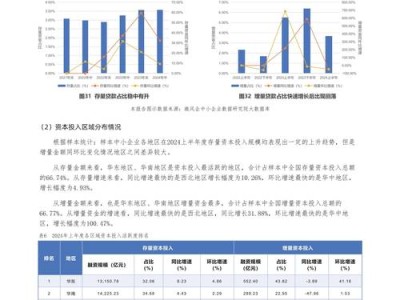 滇西北中小企业融资困境突围之路—基于云南财经大学毕业生调研的实证分析