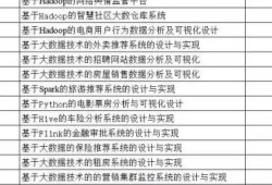 大专有毕业论文吗？毕业设计的多元呈现与核心价值