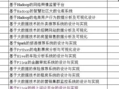 大专有毕业论文吗？毕业设计的多元呈现与核心价值