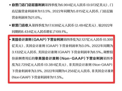 中小企业会计信息失真，成因、危害与治理路径探析 以瑞幸咖啡事件为例