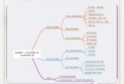 暴雨答辩复盘，三个让教授眼前一亮的运营思维实战