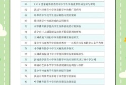 体育学院本科毕业论文，从选题到答辩的全程指南与实战案例解析