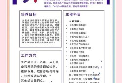 机电一体化技术在现代工业中的应用与思考—以工业机器人为例