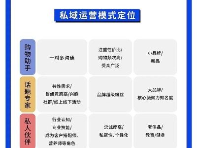 微信生态下的网站运营新思维，从流量洼地到用户资产