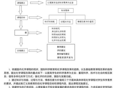 高校课堂互动策略的再思考，基于混合式教学模式的创新维度