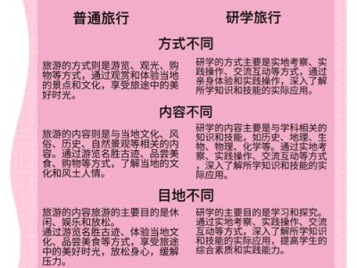 研学旅行赋能素质教育，基于千校实证的教育价值与发展路径探析