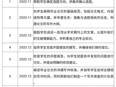 高校毕业论文指导记录规范化管理的实践与思考