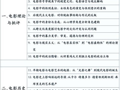 电影学院摄影系毕业论文，视觉叙事的力量—电影摄影的艺术与技术