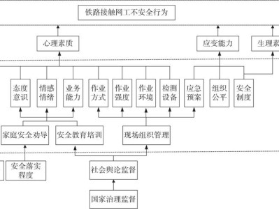 铁路运营管理中的安全风险防控体系研究