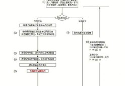 南京大学毕业论文报名，流程、挑战与优化路径探析