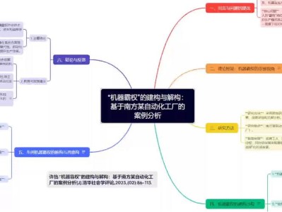 自动化技术在毕业论文框架构建中的应用与优势分析