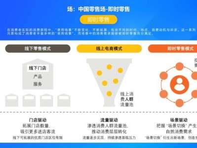 数字经济时代全渠道营销策略创新研究—基于消费者行为变迁的零售业实证分析