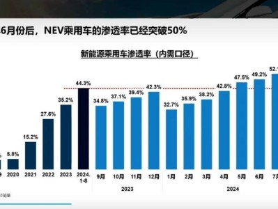 新能源汽车的发展现状与未来趋势分析