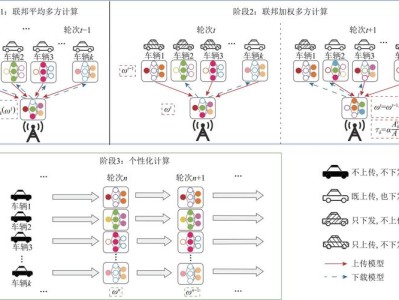 联邦学习，应用场景与挑战分析