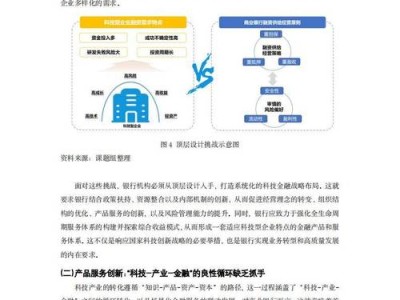 金融科技对传统银行业的影响与挑战分析