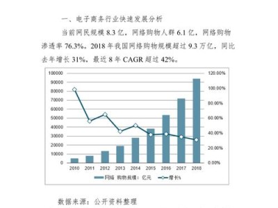 电商毕业论文题目，电子商务发展现状与未来趋势分析