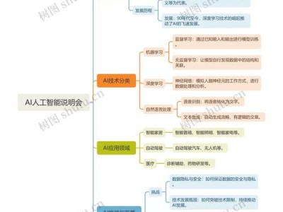 知识图谱赋能，如何设计毕业生AI论文的创新点方法论