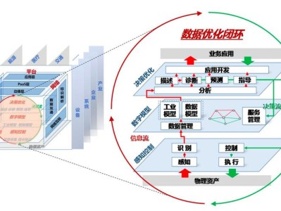 工业互联网平台生态垄断形成机理与规制
