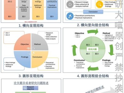 毕业论文图片设计指南，如何用视觉元素提升学术表达效果