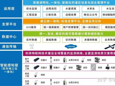 数字孪生技术在灾害预警系统中的应用