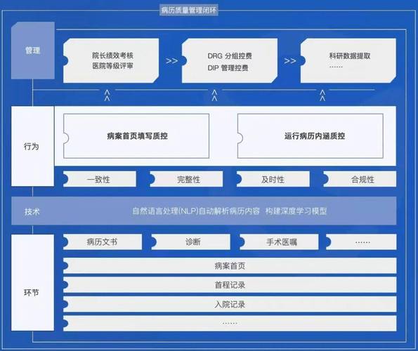 医疗AI辅助诊断误判责任归属机制探析，技术与法律的交叉挑战  第2张