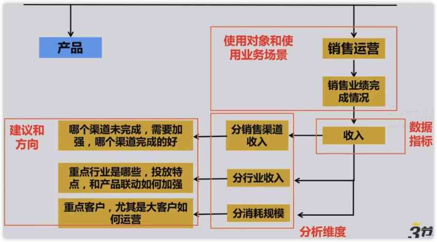 深度学习赋能创新研究，毕业生AI论文实验设计的科学方法论与实践指南  第2张