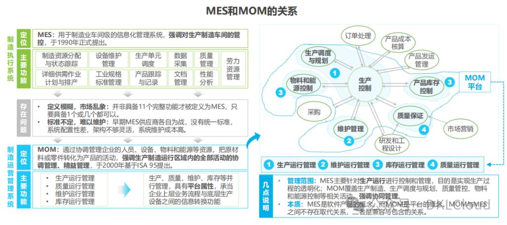 制造业服务化转型绩效滞后效应的实证检验与长期价值分析  第2张