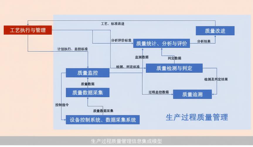 制造业服务化转型绩效滞后效应的实证检验与长期价值分析  第1张