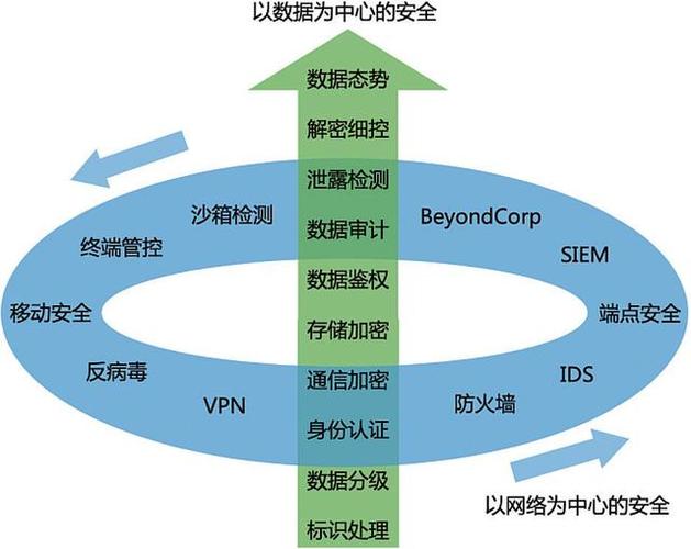 暗数据价值挖掘与隐私保护，如何在数字时代找到平衡？  第1张