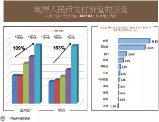 数字人民币跨境支付清算系统漏洞挖掘，安全挑战与防御策略分析  第2张