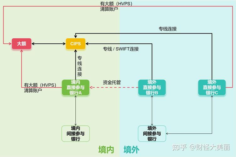 数字人民币跨境支付清算系统漏洞挖掘，安全挑战与防御策略分析  第1张