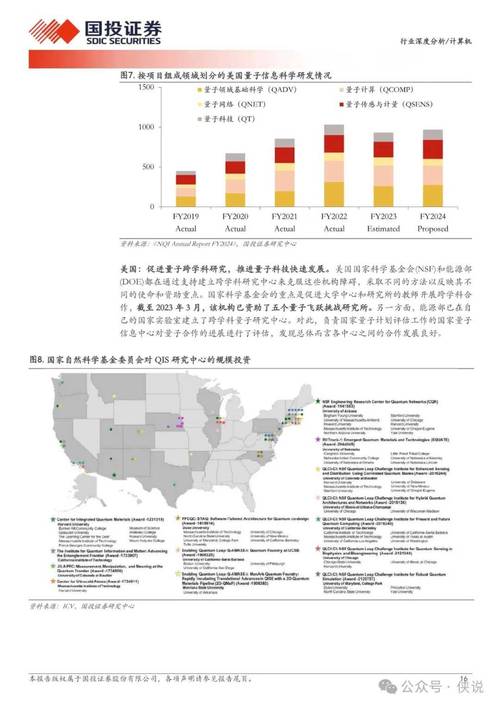 量子计算对现有密码学体系的冲击及抗量子加密算法演进趋势预测  第2张