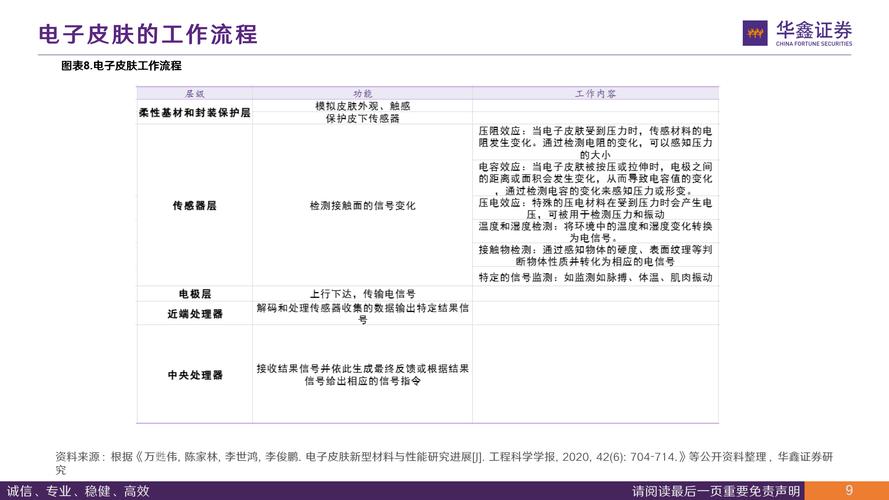 柔性电子皮肤在医疗康复机器人中的触觉反馈精度优化研究  第2张