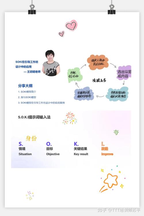 学术利器，AI赋能论文答辩PPT的10大制作技巧与结构优化指南  第1张