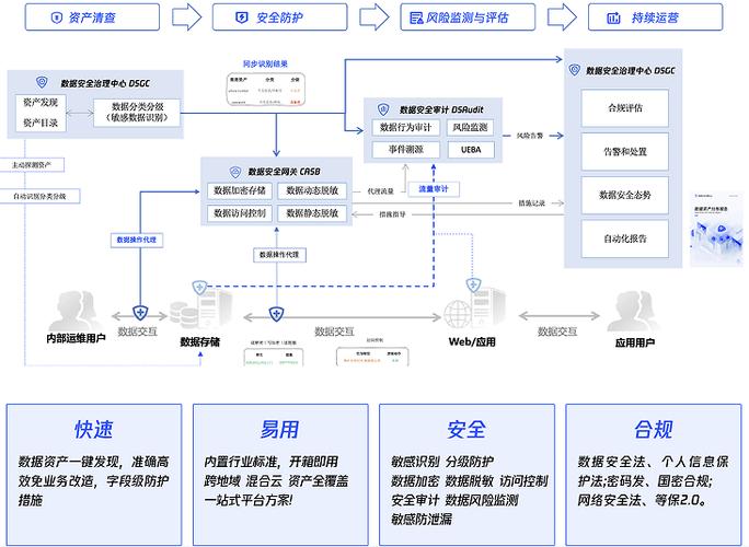 基于暗数据治理框架的企业合规风险预警模型构建与应用研究  第1张