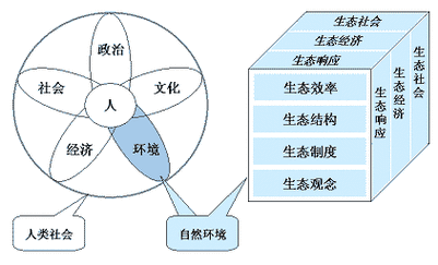 生物多样性保护与生态补偿，产权制度创新的协同路径  第2张