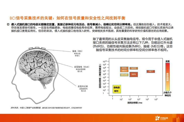 构建脑机接口技术的临床伦理审查框架，原则、挑战与实施路径  第1张