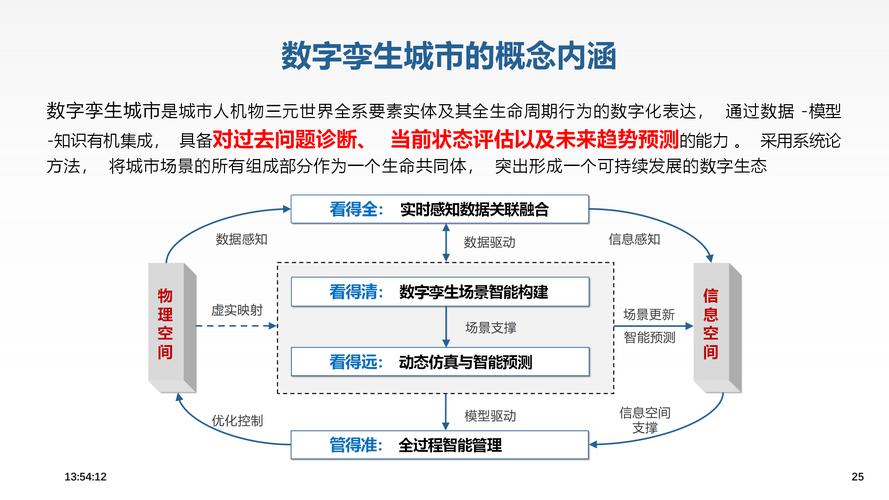 文化遗产数字孪生建模的关键技术路径研究  第1张
