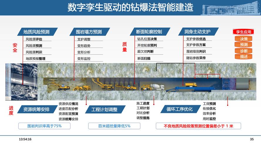 文化遗产数字孪生建模的关键技术路径研究  第2张