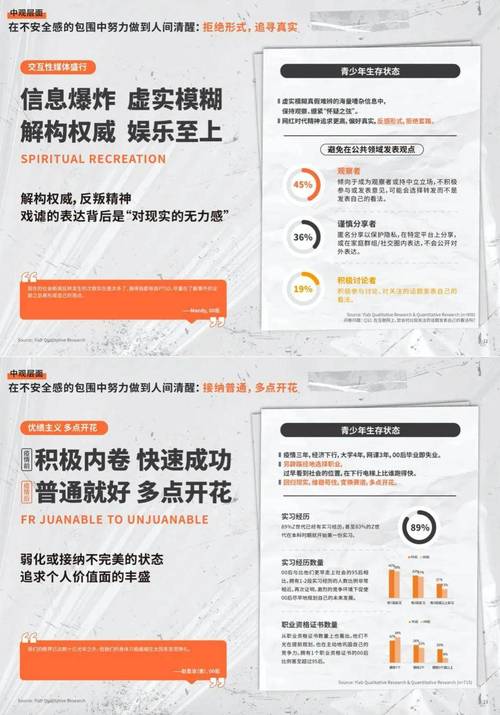 虚拟社交中的孤独陷阱，Z世代社交媒体使用与孤独感的关联机制研究  第2张