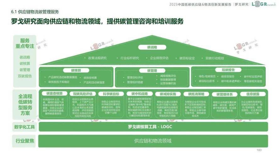 双碳目标下建筑业绿色供应链重构的路径与策略研究  第1张