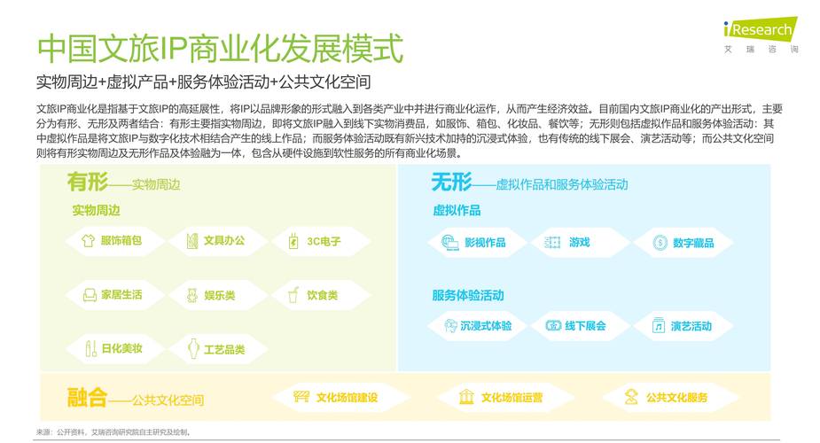 文旅融合视角下，非遗活态传承的数字化运营新路径  第1张